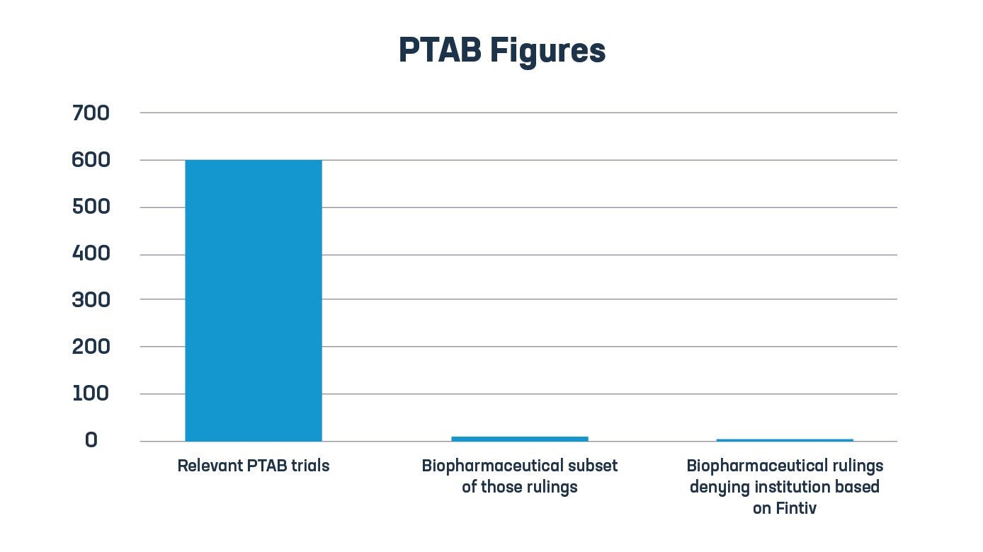 121421_PhRMA_PTAB_In-blogGraphic (1)